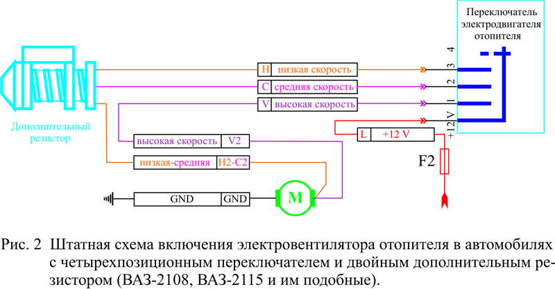 ris2-stat.jpg