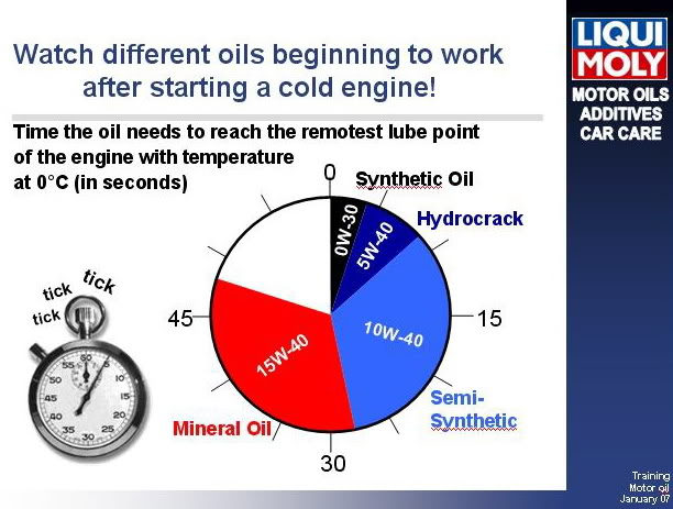 Oil_time.jpg