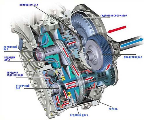 variator-CVT.jpg