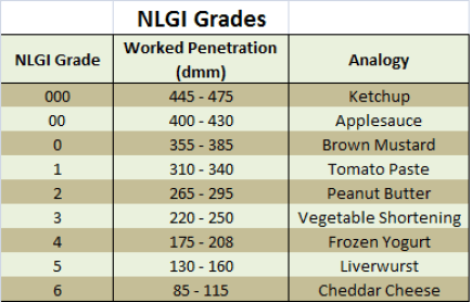 NLGI-Chart-v2.png