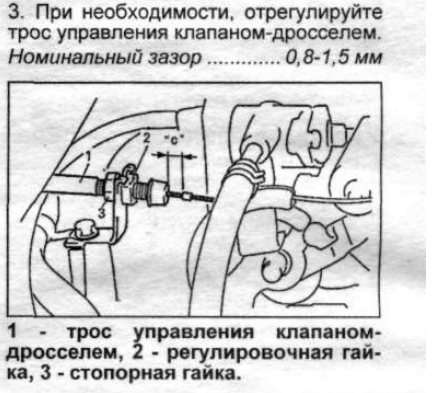 Трос клапана-дросселя мануал.png