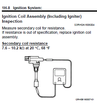 IgCoil.gif