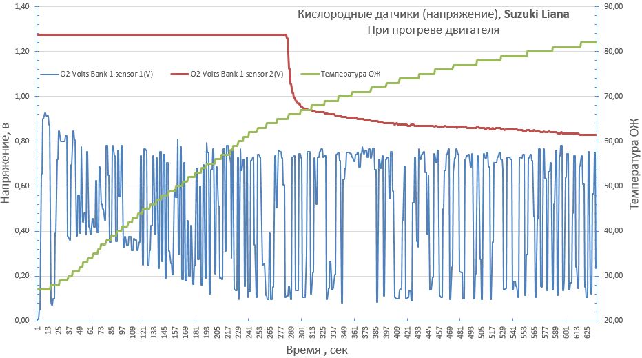 O2_O2 - Температура - Время_.JPG