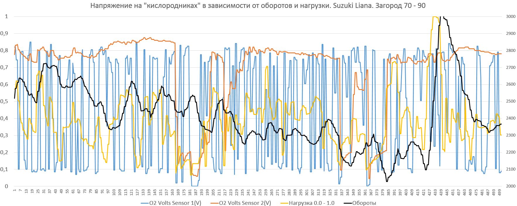 O2_O2 - Обороты Нагрузка_загород_.JPG