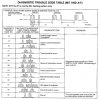 Diagnostic trouble code table.jpg