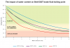 shell-dot-fluid-boiling-points.png